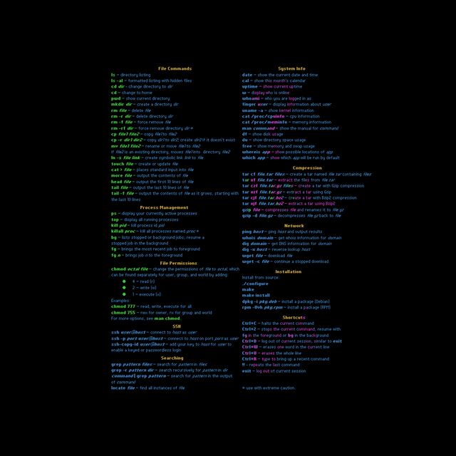 1024x1024 Text layout - text iPad Wallpaper