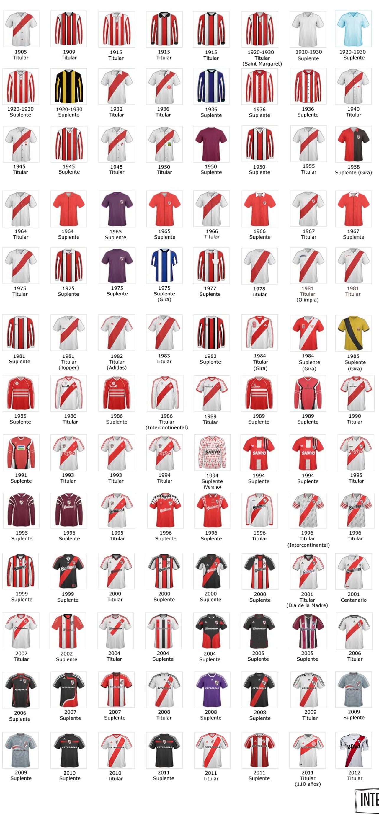12 River Plate ideas iPhone Wallpapers Free Download