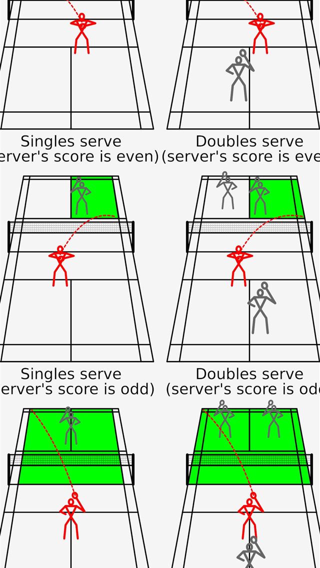 1284x2778 Badminton Sports HQ Badminton pictures - badminton iPhone Wallpaper