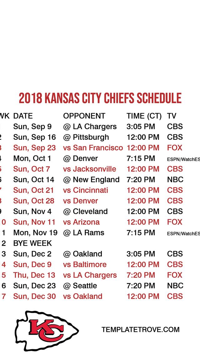 1284x2778 kansas city chiefs - kansas city chiefs iPhone Wallpaper