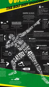formacija držanje Arheologija nike poster usain b... wallpaper