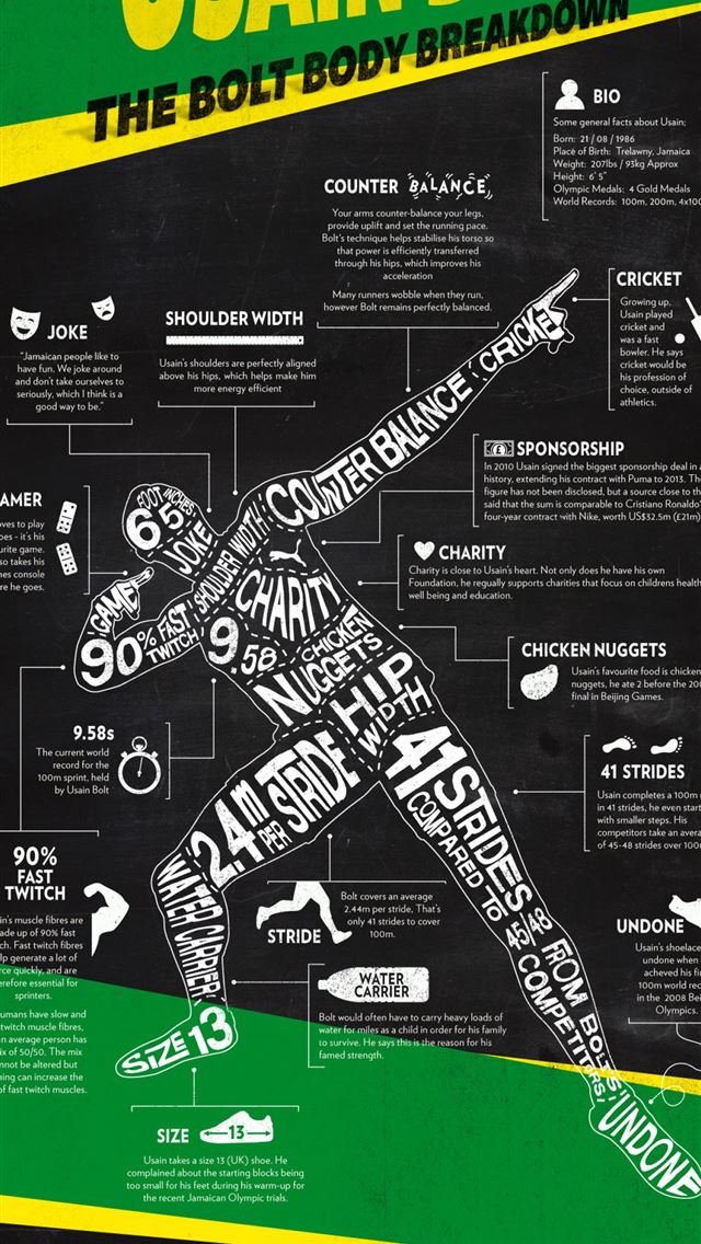 1284x2778 formacija držanje Arheologija nike poster usain b... - usain bolt iPhone Wallpaper