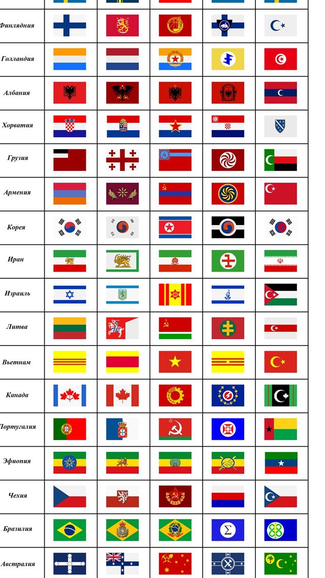 1284x2778 international flags - international flags iPhone Wallpaper