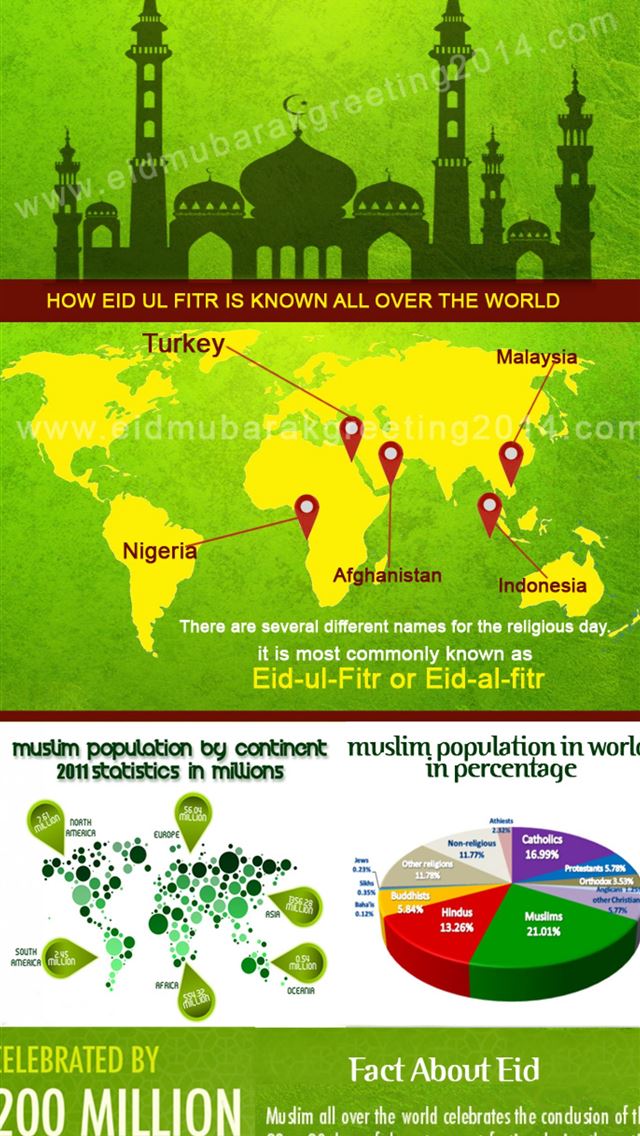 1284x2778 eid ul fitr - eid ul fitr iPhone Wallpaper