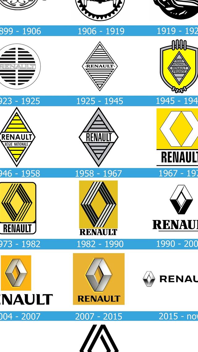 1284x2778 renault logo - renault logo iPhone Wallpaper