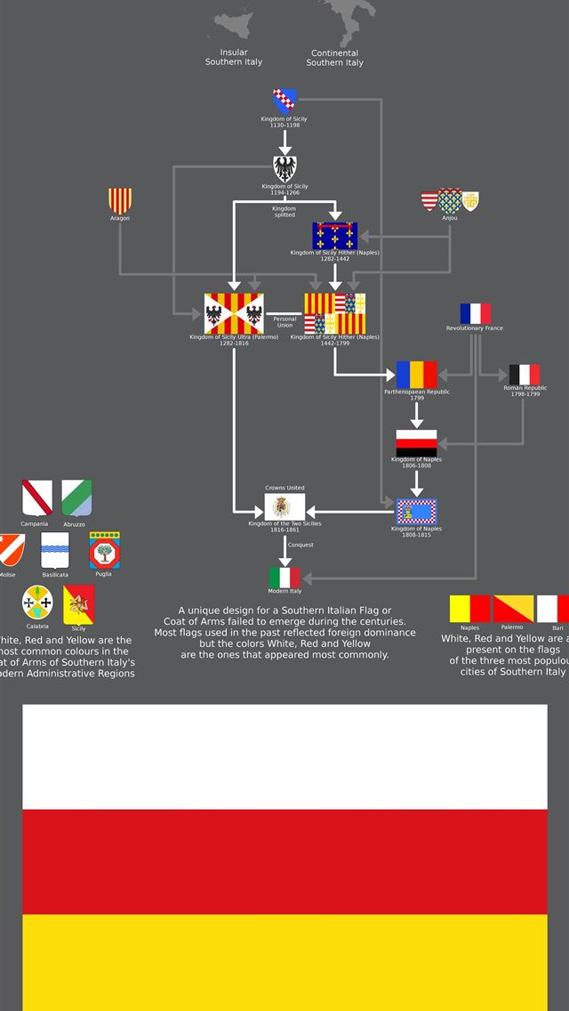 1284x2778 italy flag - italy flag iPhone Wallpaper