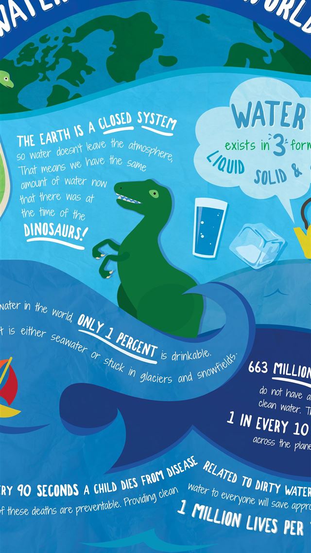1284x2778 world water day - world water day iPhone Wallpaper