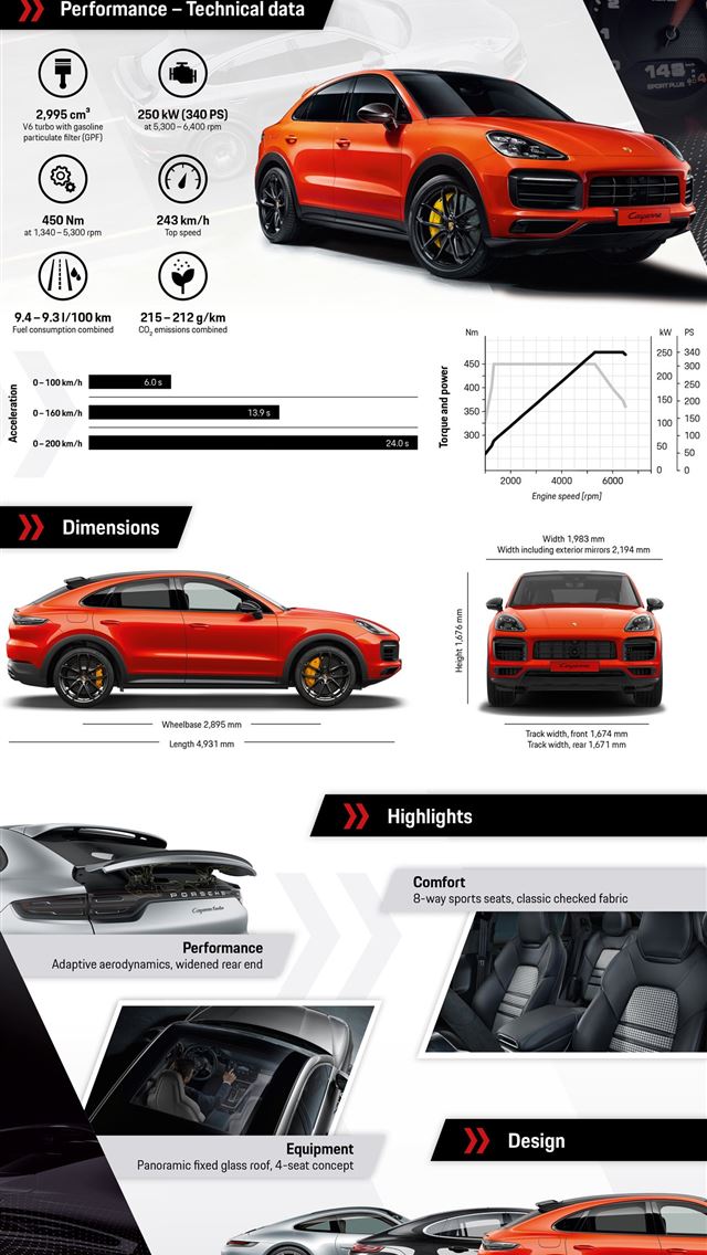 1284x2778 porsche cayenne coupe - porsche cayenne coupe iPhone Wallpaper