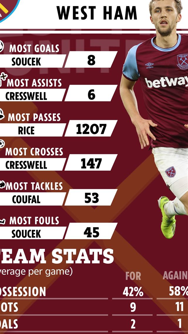 1125x2436 west ham united fc - west ham united fc iPhone Wallpaper
