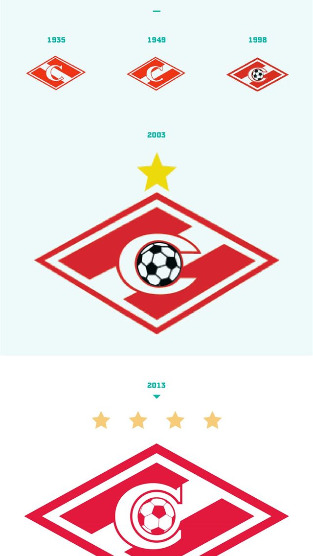 1284x2778 fc spartak moscow - fc spartak moscow iPhone Wallpaper