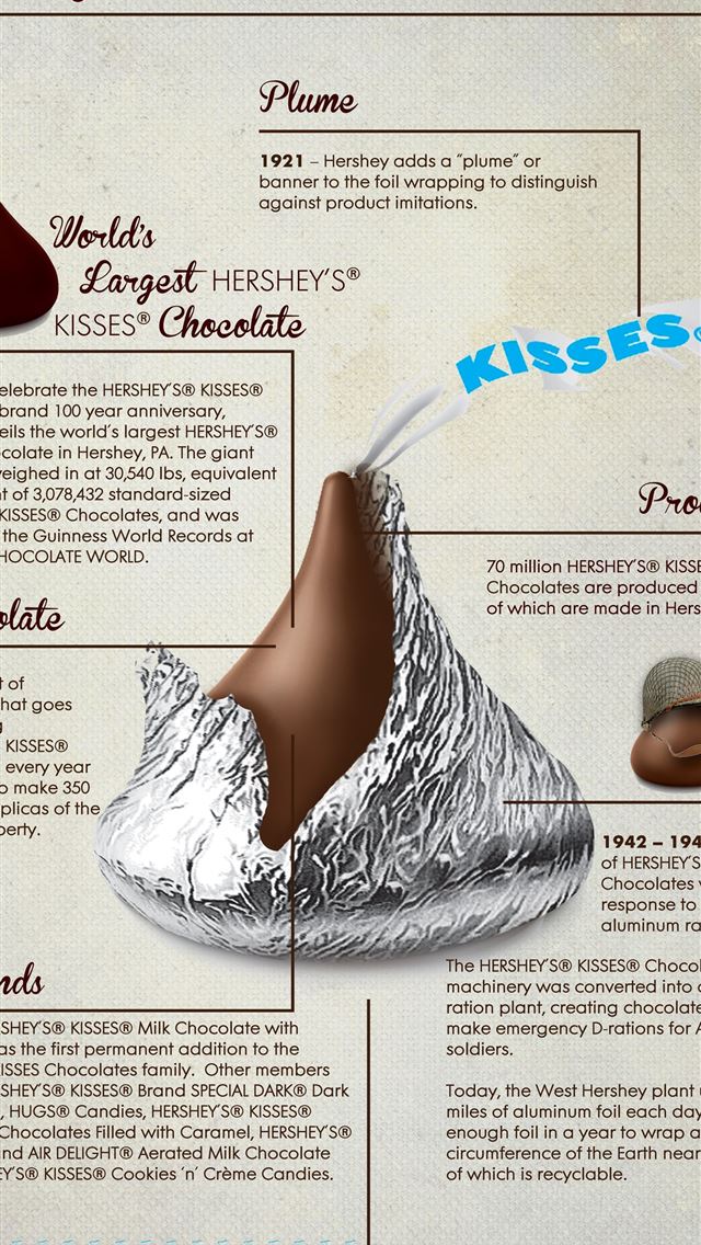 1284x2778 hersheys - hersheys iPhone Wallpaper