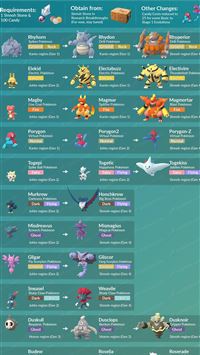 electivire hd wallpaper