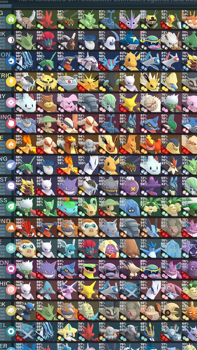 1284x2778 electivire hd - electivire hd iPhone Wallpaper