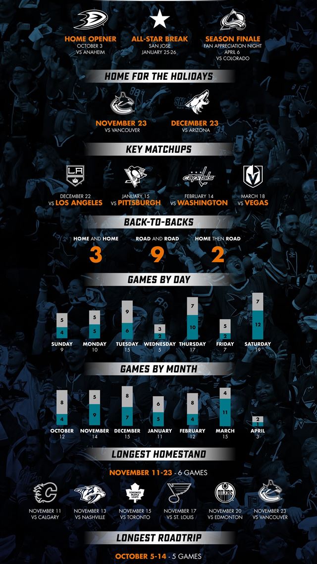 1284x2778 san jose sharks - san jose sharks iPhone Wallpaper