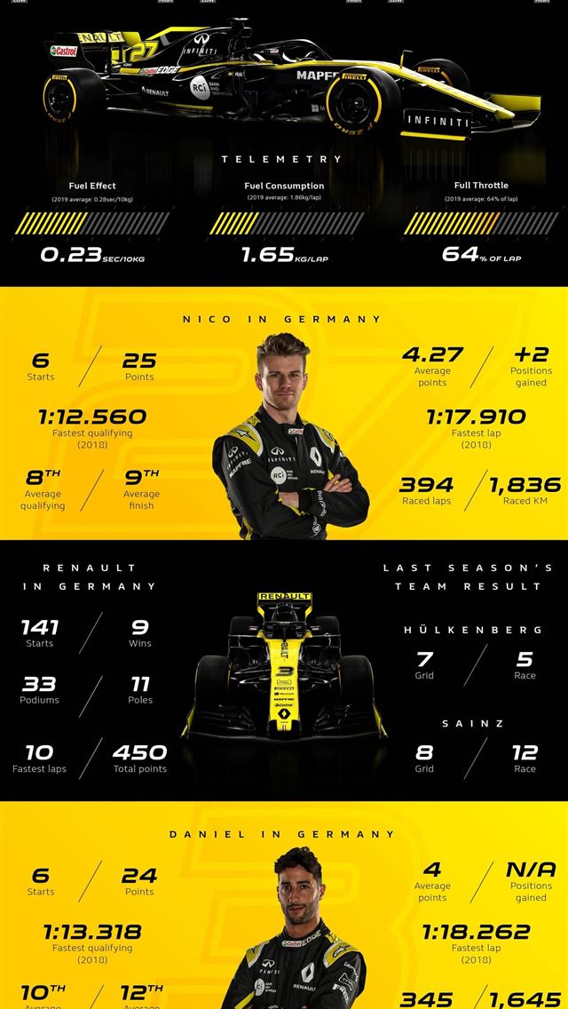 1284x2778 renault rs19 - renault rs19 iPhone Wallpaper
