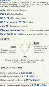 croatia flag wallpaper