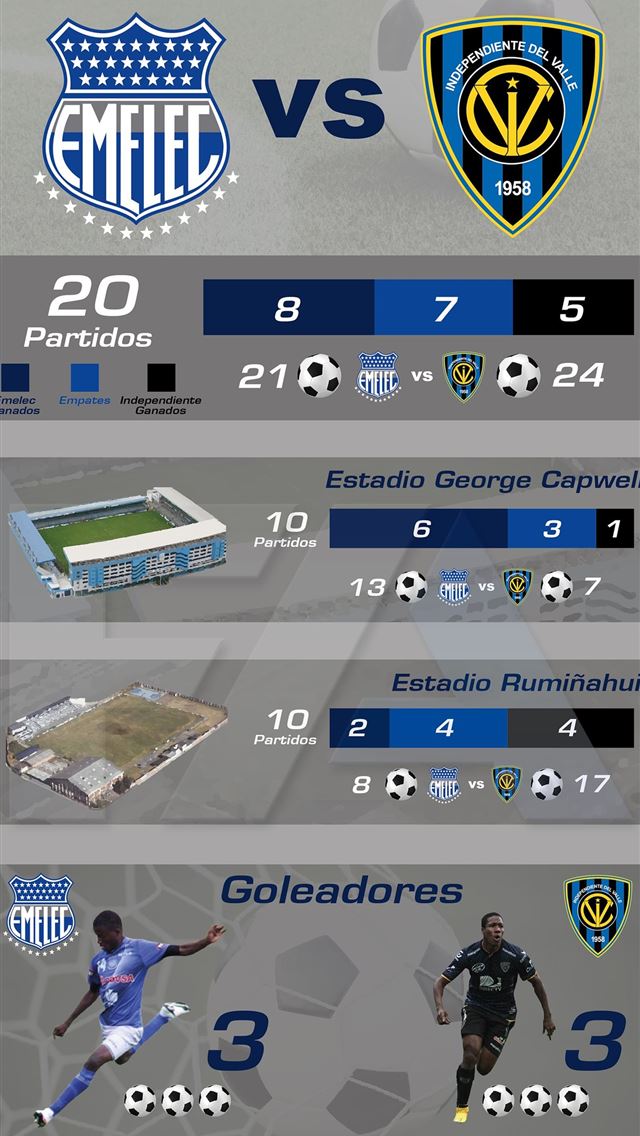 1284x2778 cs emelec -  iPhone Wallpaper