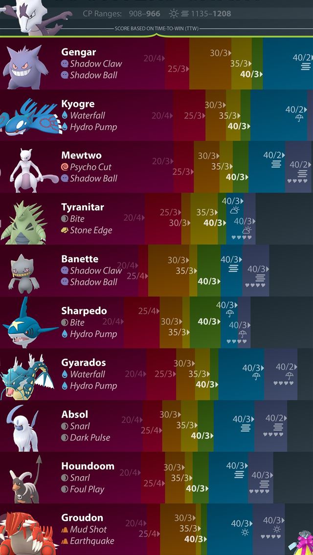1284x2778 marowak hd - marowak hd iPhone Wallpaper