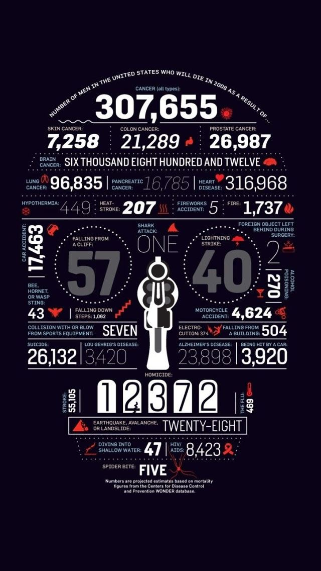 640x1136 Statistics charm - graph iPhone Wallpaper