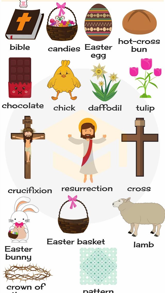 640x1136 Easter Words Useful Easter Vocabulary Words In Eng... -  iPhone Wallpaper