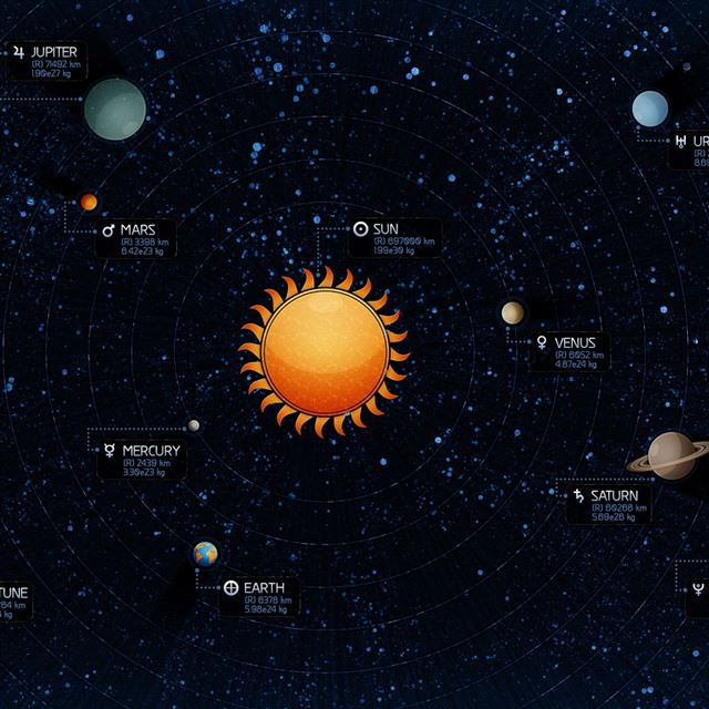 Solar System iPad wallpaper 